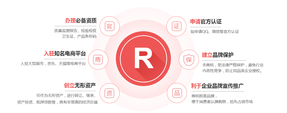 洛扎商标注册的作用